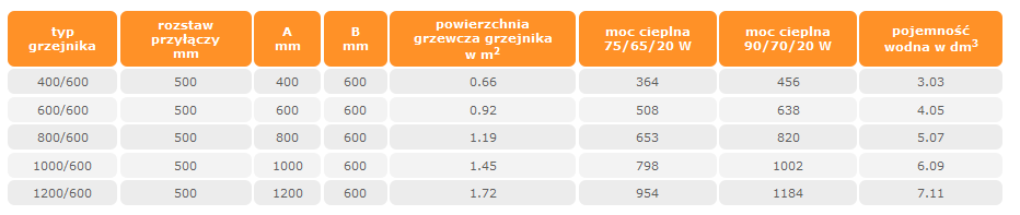 Grzejnik Azienkowy Termal Erebus P Badrum Pl Wszystko Do Azienki I Kuchni